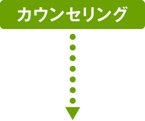 カウンセリング