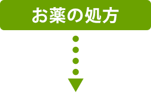 診察